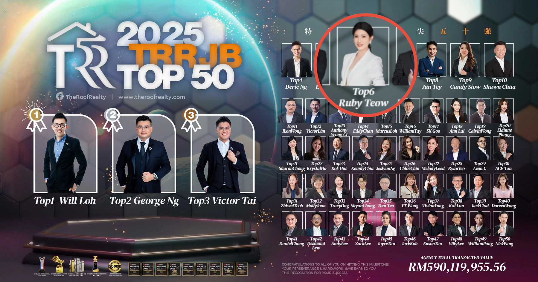 𝐓𝐨𝐩 𝟔 𝐀𝐜𝐡𝐢𝐞𝐯𝐞𝐫 – 𝐓𝐑𝐑 𝐉𝐨𝐡𝐨𝐫 𝐁𝐚𝐡𝐫𝐮 𝟐𝟎𝟐𝟓